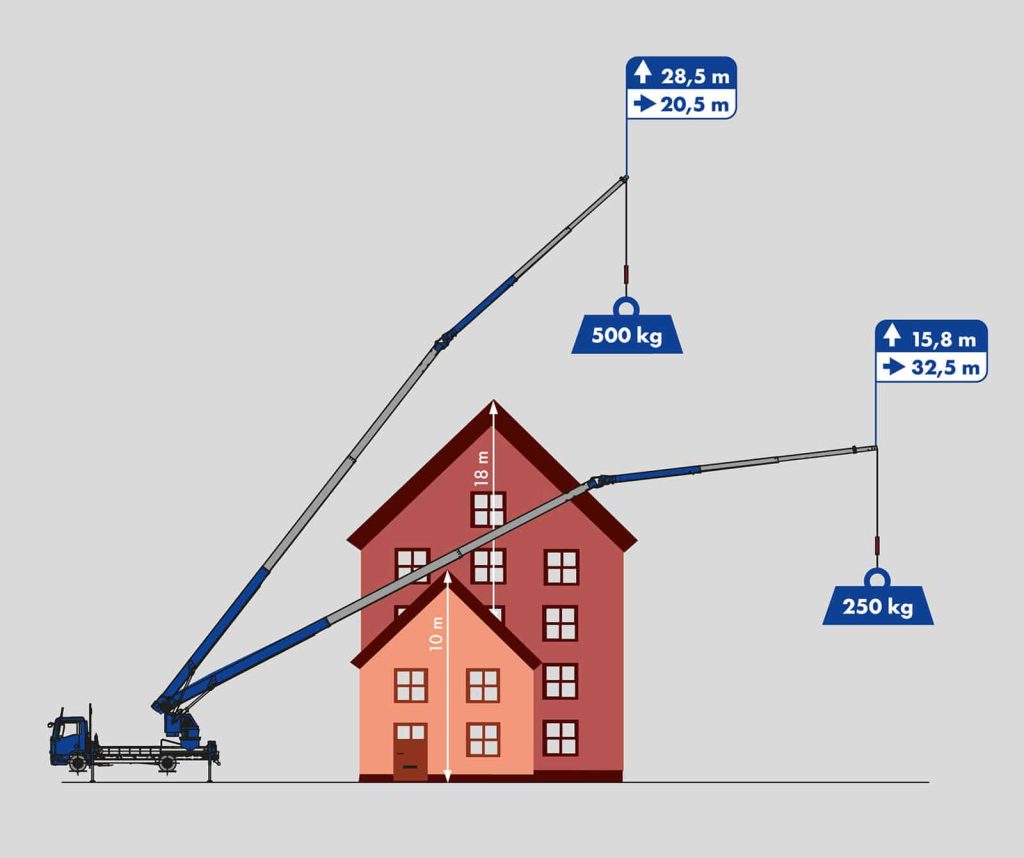 K775 E working range