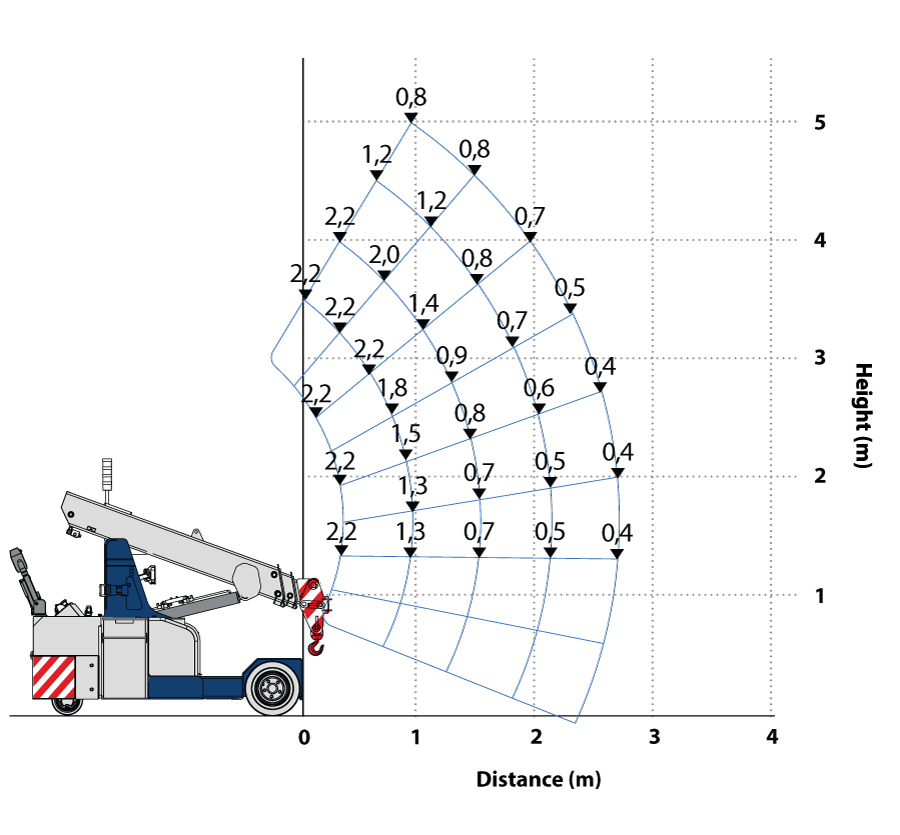 22E-Valla Load diagram