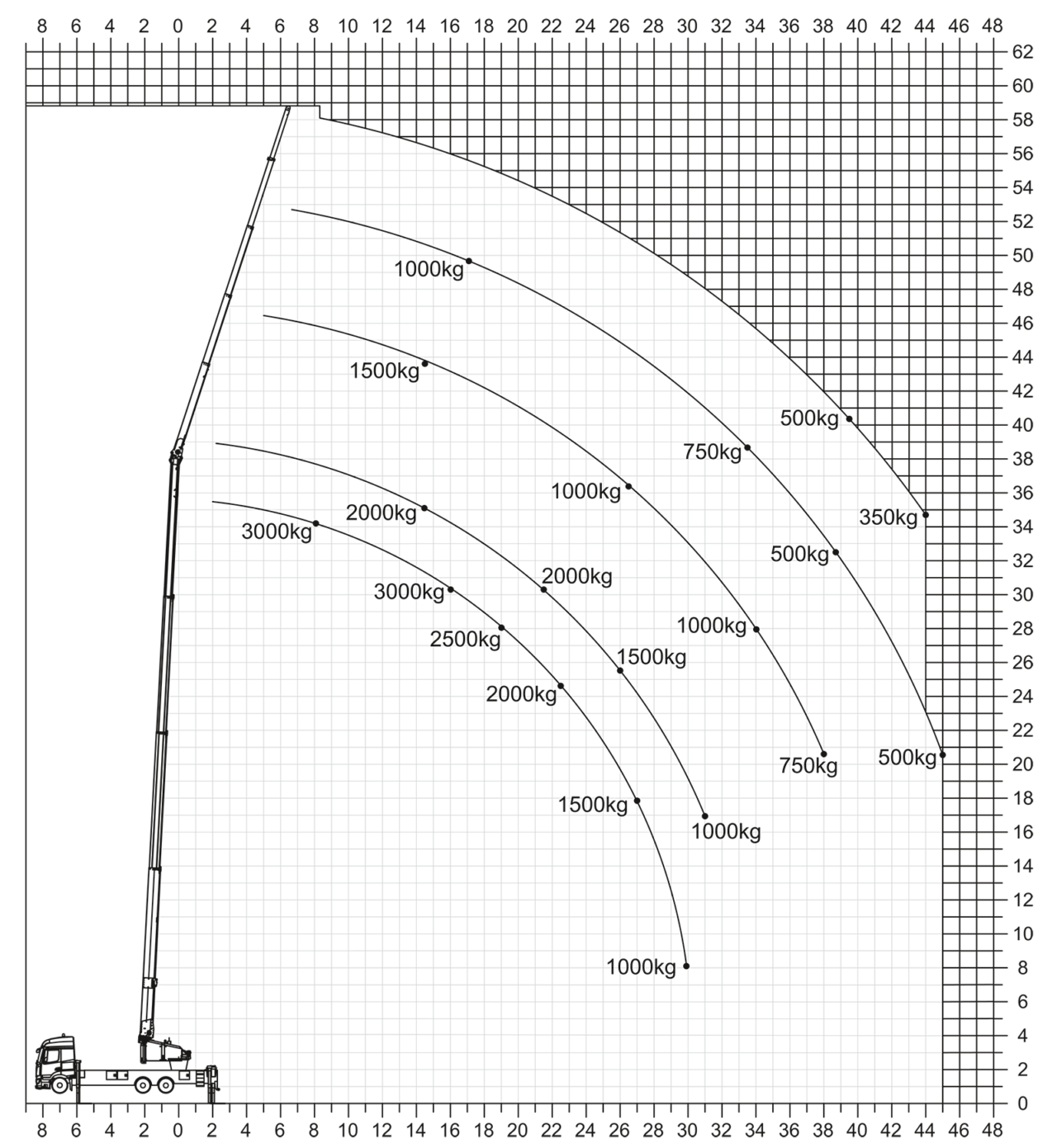 k2500-kranlyft-group