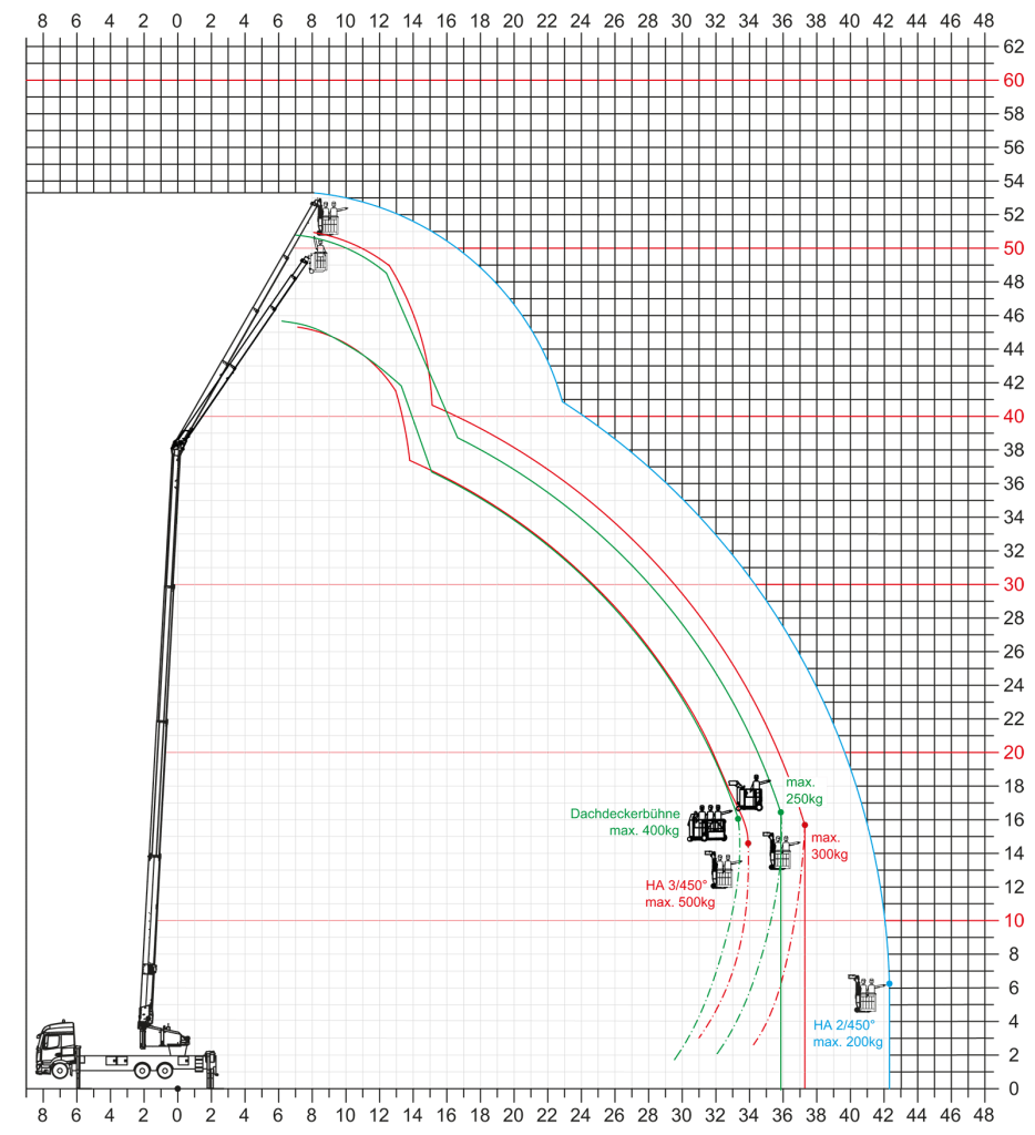 Platform operation K2500