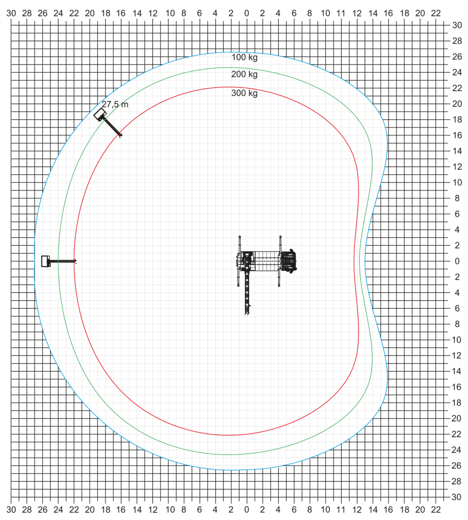 Working range diagram Lutz 75
