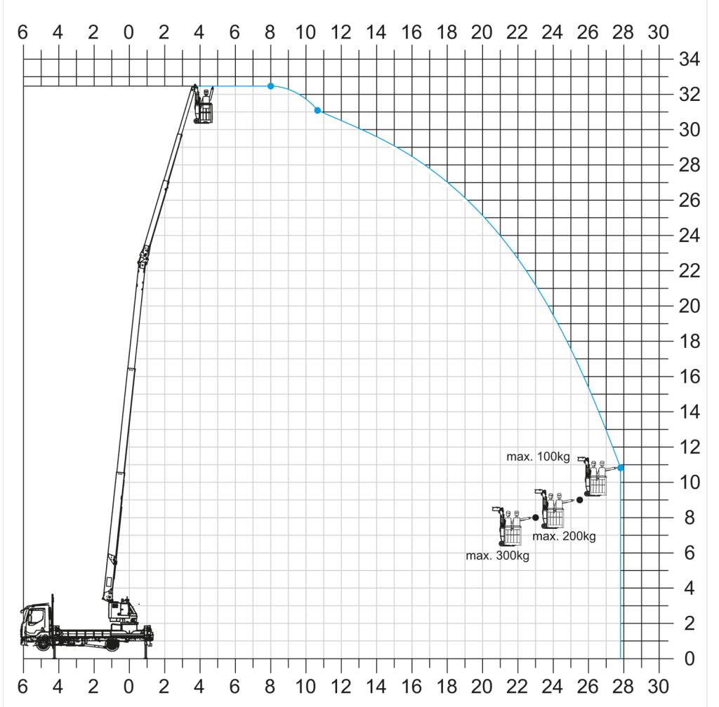 Working diagram reach to diagonal