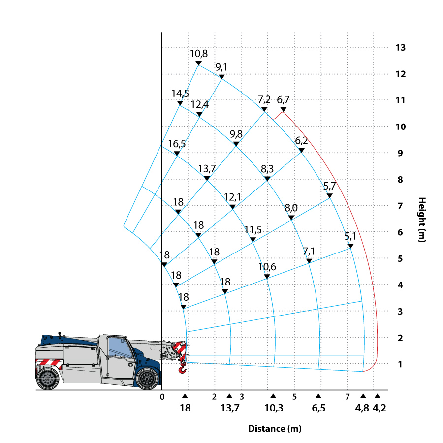 V180RC_Lifting-chart Load diagram