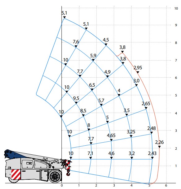 diagram V100RX Load diagram