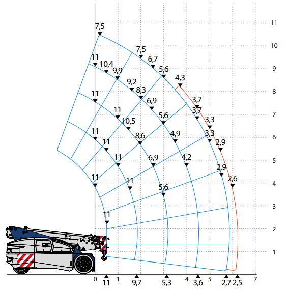 diagram V110R Load diagram